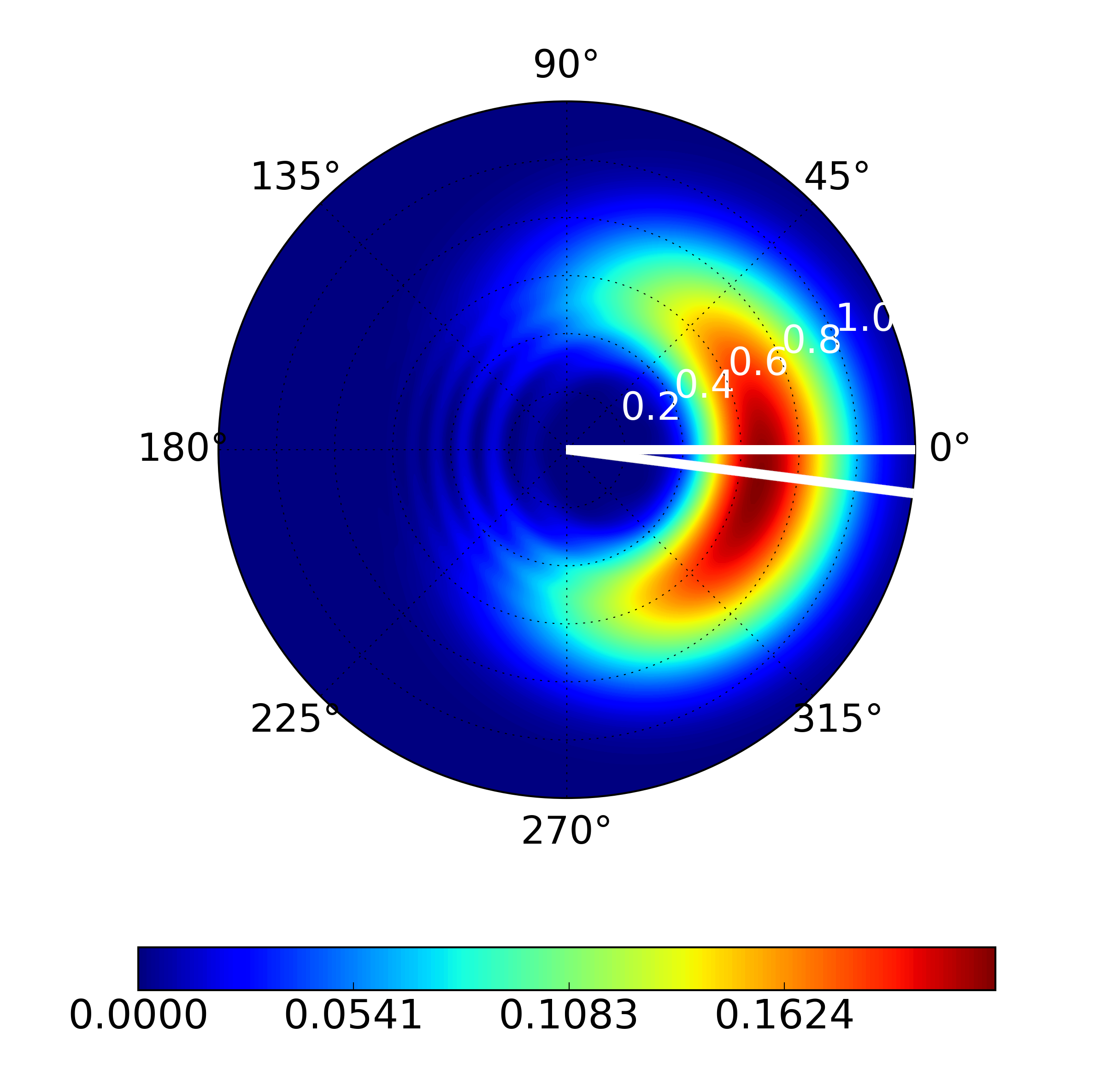 Photoelectron Momentum Distribution in the Polarisation Plane for F-